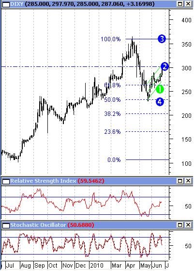 Лидеры рынка: 