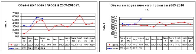 Стальной экспорт в апреле: рынки 