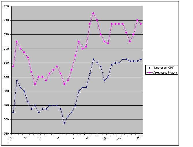 Все еще впереди. 