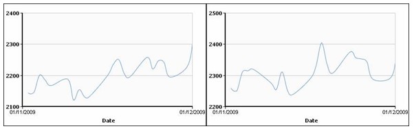 Мировой цветмет: цены оторвались от реальности. 