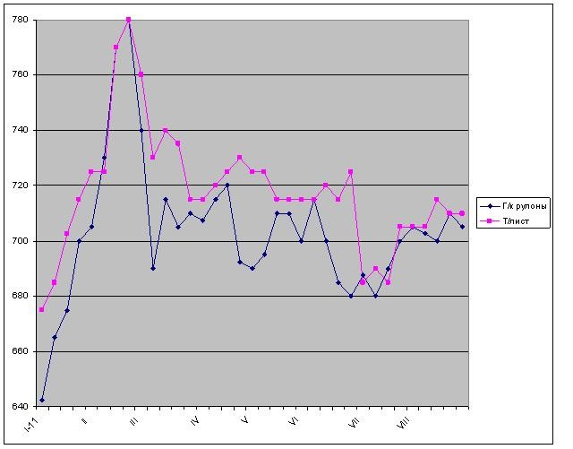 Тяжелая работа. 