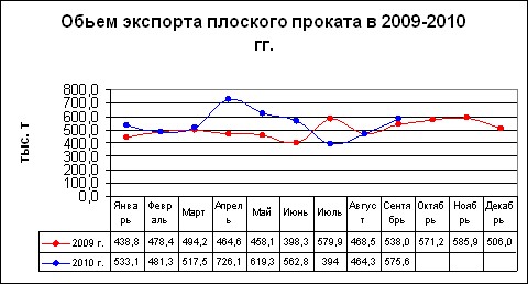 Экспорт в сентябре: объемы растут, рынки сужаются. 