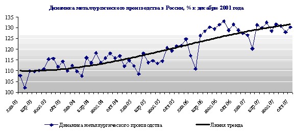 Отраслевой обзор 