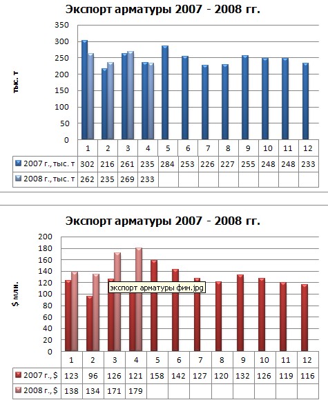 Торговля металлопродукцией: металлурги воспользовались ситуацией. 