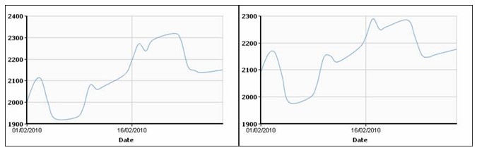 Ценотрясение: мировой цветмет в феврале. 
