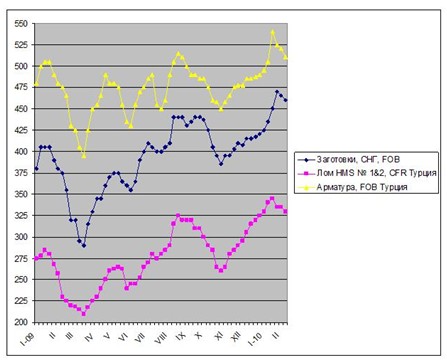 Неблагоприятные условия. 