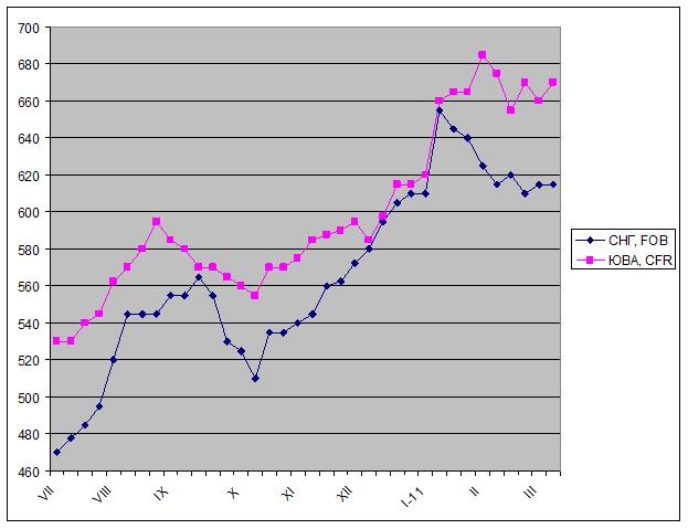 Прыжки в сторону. 