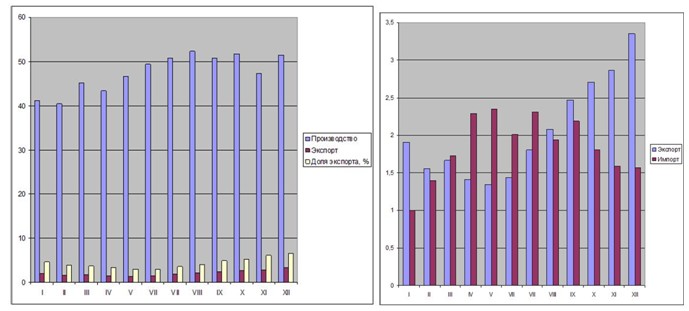 Китайский потолок. 