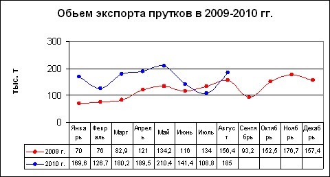 Экспорт стали из Украины: спящий Восток. 